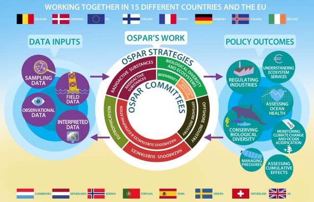 Ospar Ranking OSPAR Intermediate Assessment 2017 – Launched! | Plankton and Policy